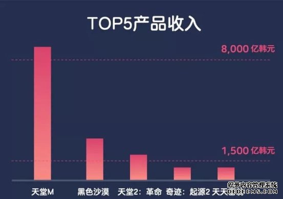 掌趣《魔域页游：觉传世网页游戏私服醒》位列韩国2018手游收入第4